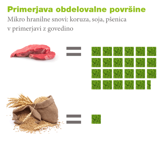 S-prehrano-do-resitve-okolja-zdravja-5.png
