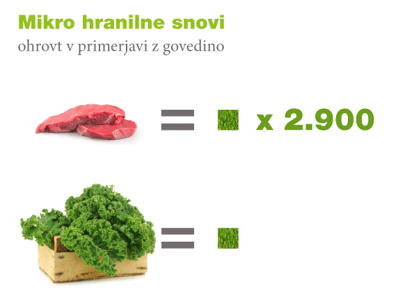 S-prehrano-do-resitve-okolja-zdravja-6.png