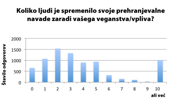 clanek-raziskava-6.jpg